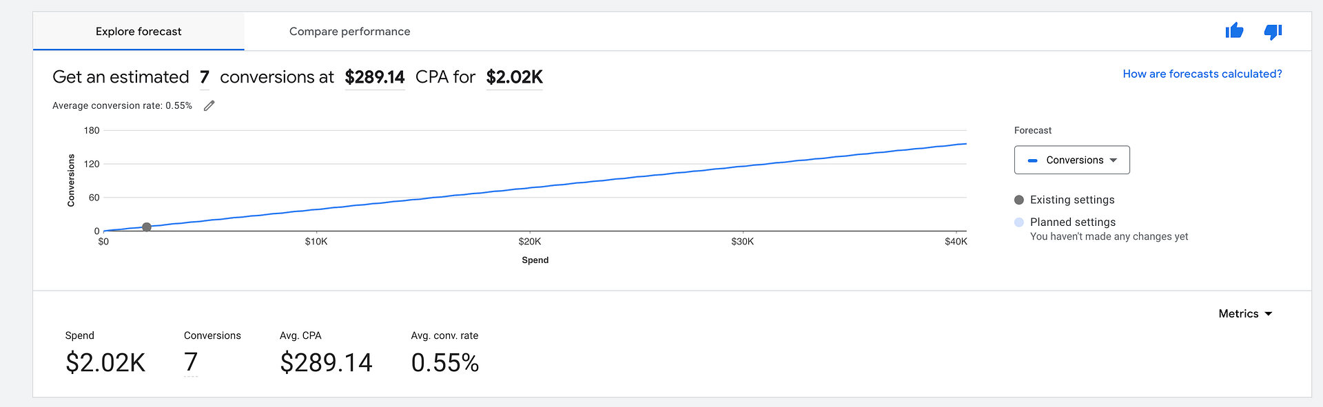 Performance Planner: Maximizing Your ROI